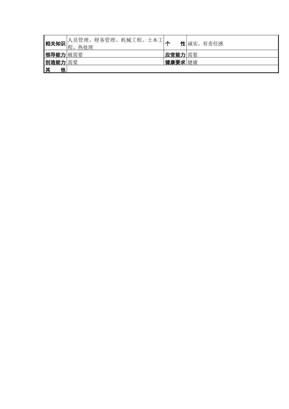 方圆公司生产部经理(1)_第2页