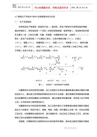 JIT看板生产系统WITNESS仿真建模和优化实现