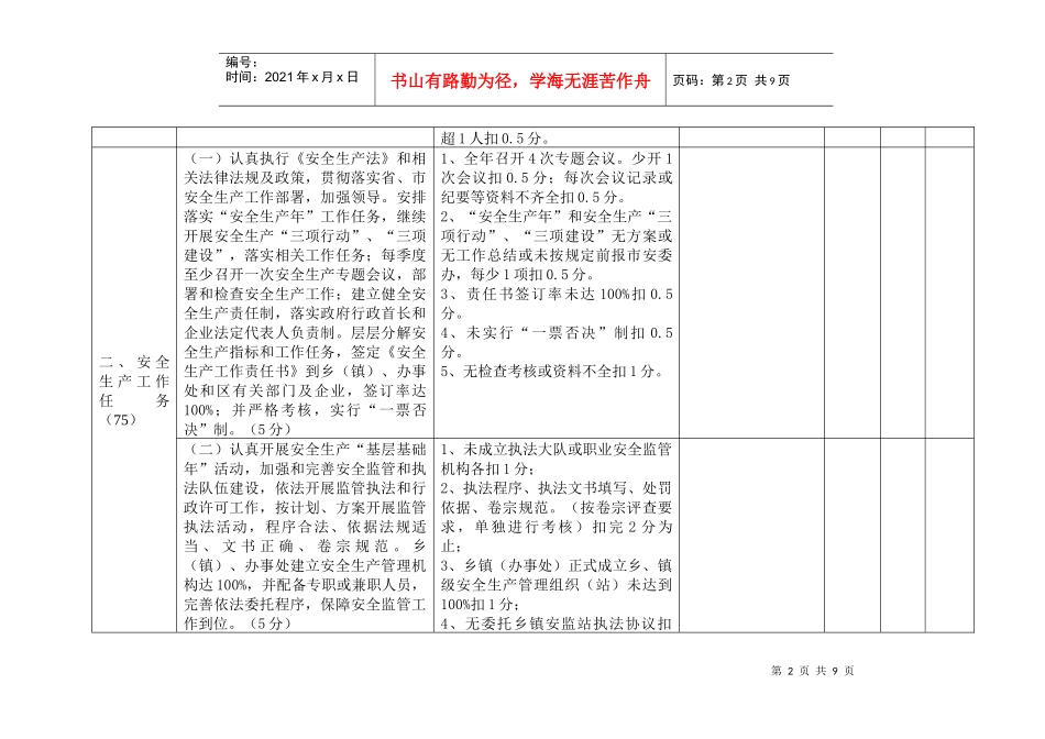 贵阳市XXXX年《安全生产工作责任书》和工作任务完成情况考核标准_第2页