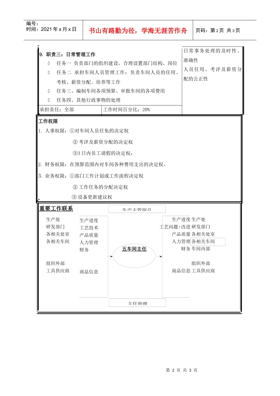 职位说明书-五车间主任_第2页