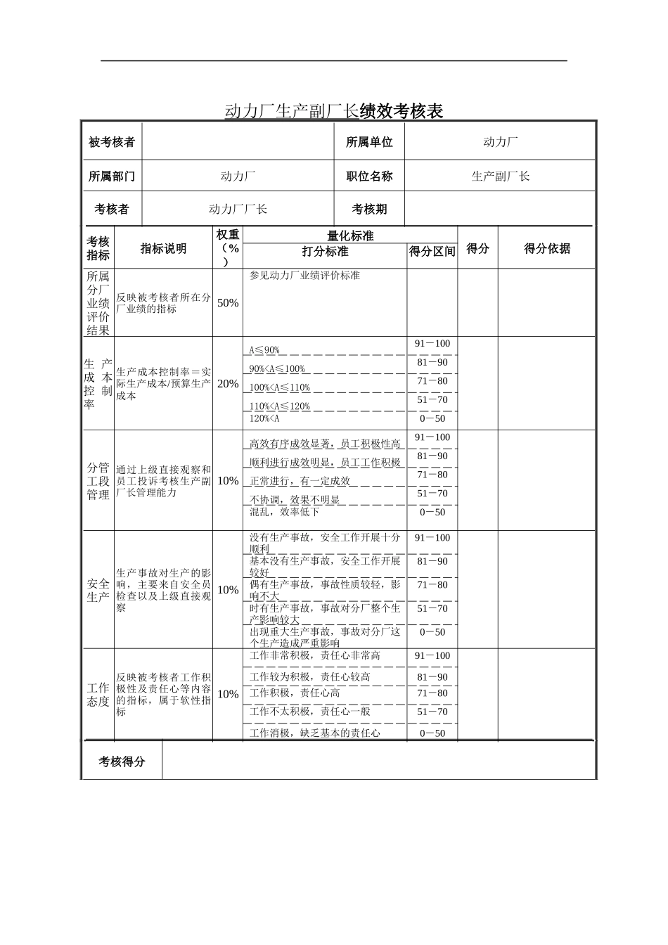 动力厂生产副厂长绩效考核表_第1页