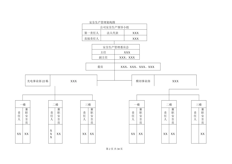 安全生产管理档案(DOC33页)_第2页