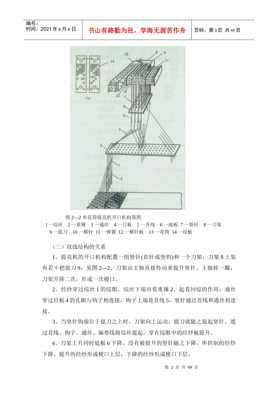 (精品提花装造工艺_第3页