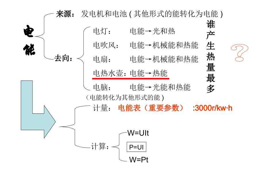 电功率复习课件_第2页