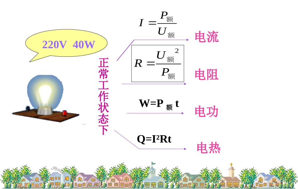 电功率复习课件_第3页