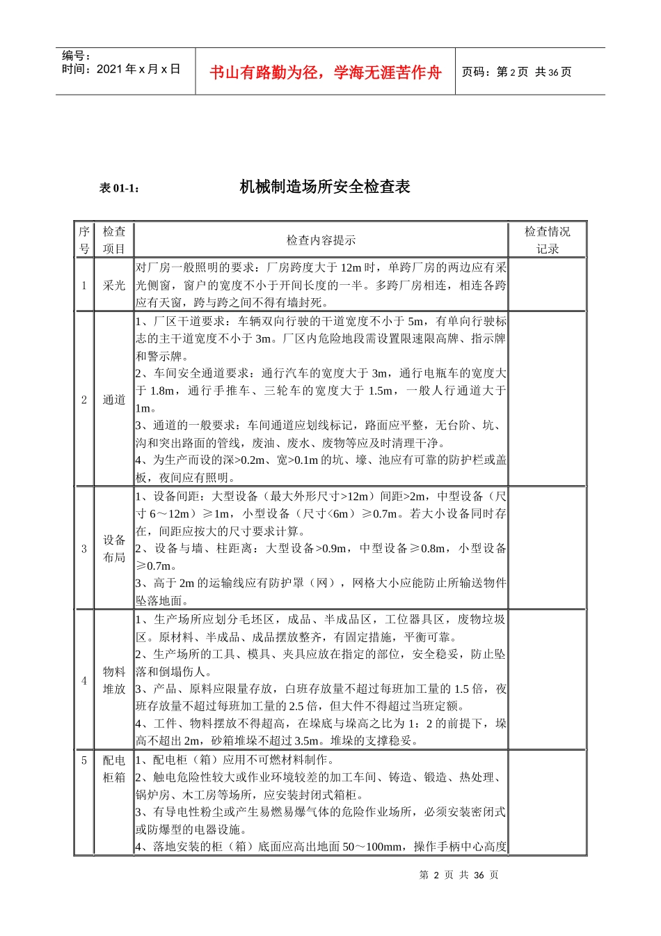 第一部分机械行业生产作业现场安全检查表_第2页