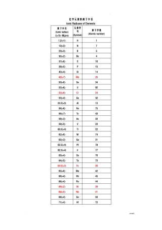 各元素离子半径