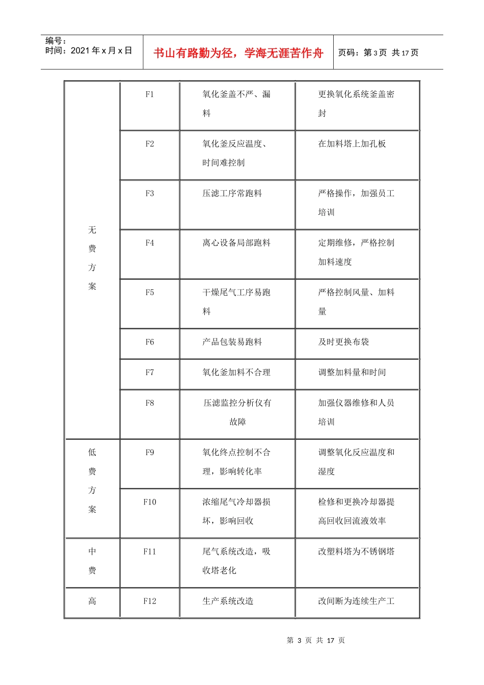 清洁生产案例分析_第3页