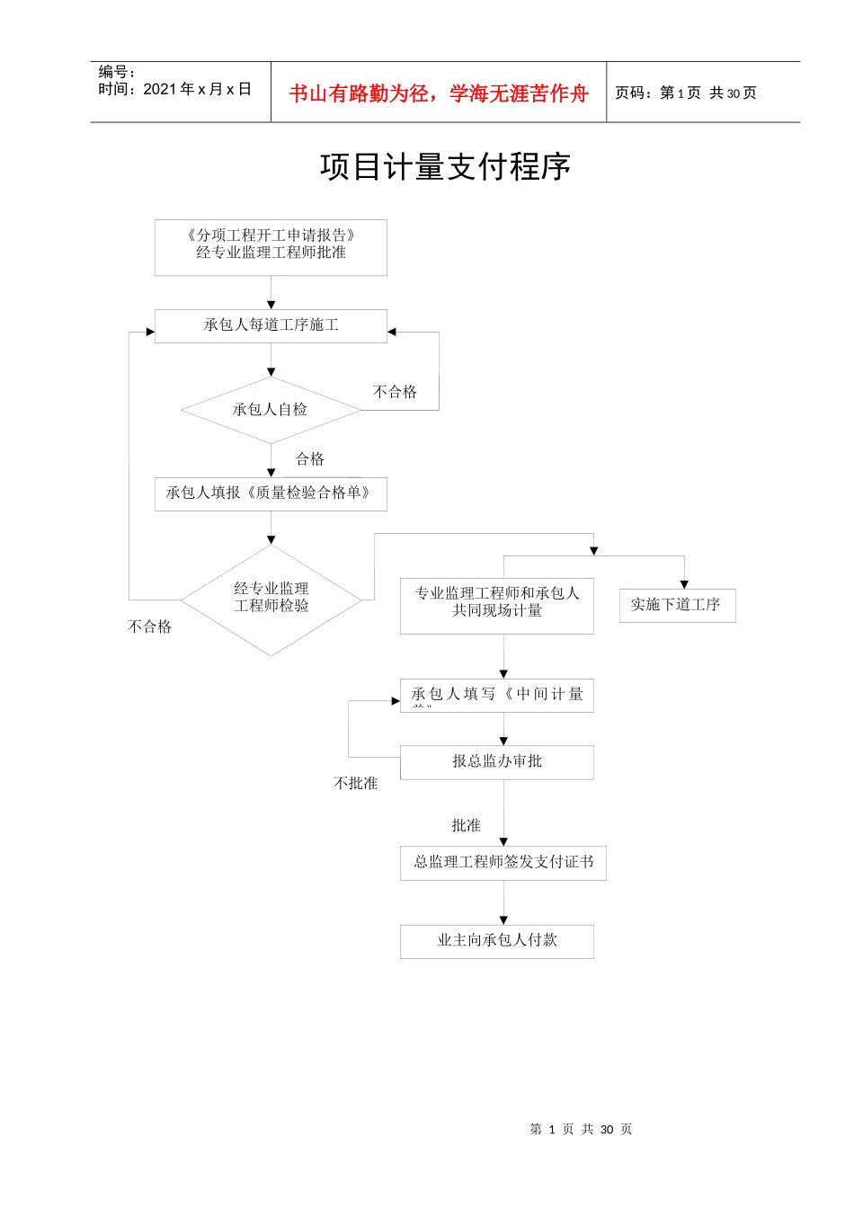 公路施工监理工艺流程图_第2页