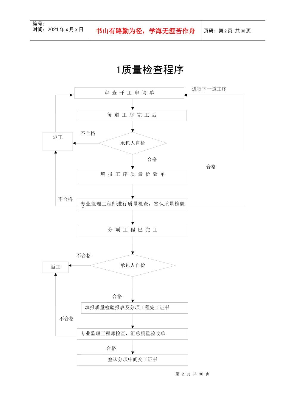 公路施工监理工艺流程图_第3页