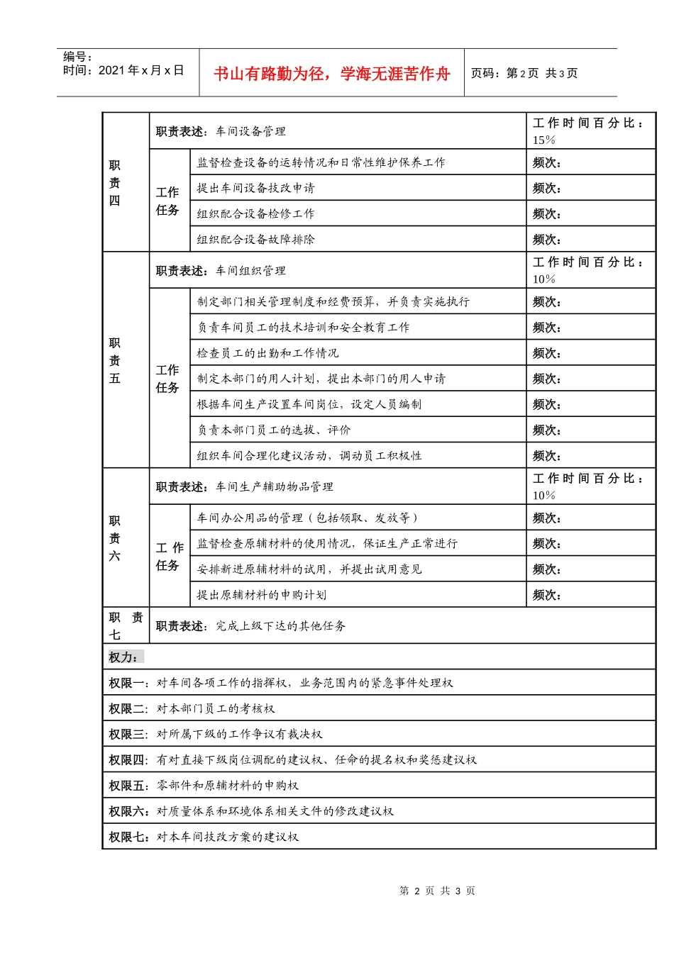 某知名光电企业母盘车间主任岗位说明书_第2页