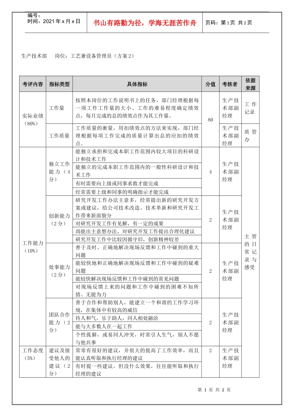 生产技术部-工艺兼设备管理员（年度考核）表_第1页