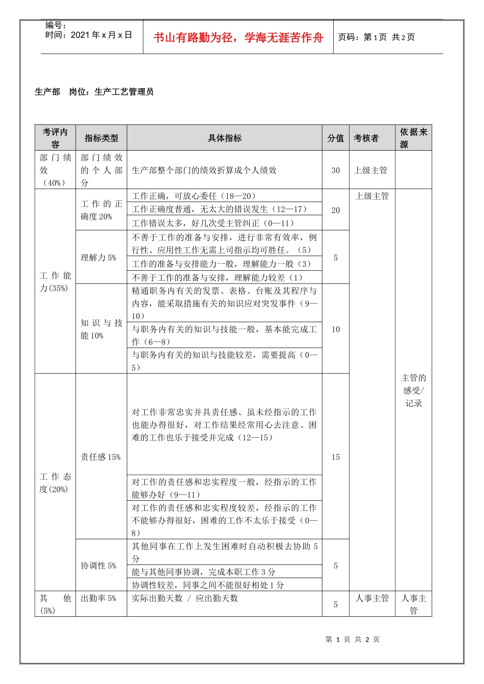 生产部-生产工艺管理员（年度考核）表_第1页