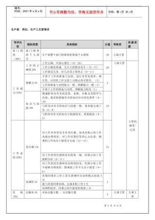 生产部-生产工艺管理员（年度考核）表