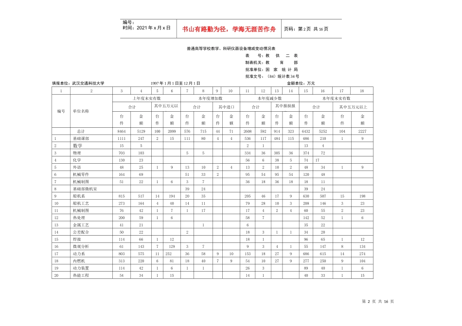 二零零二年普通高等学校教学、科研仪器设备增减变动情况表_第2页