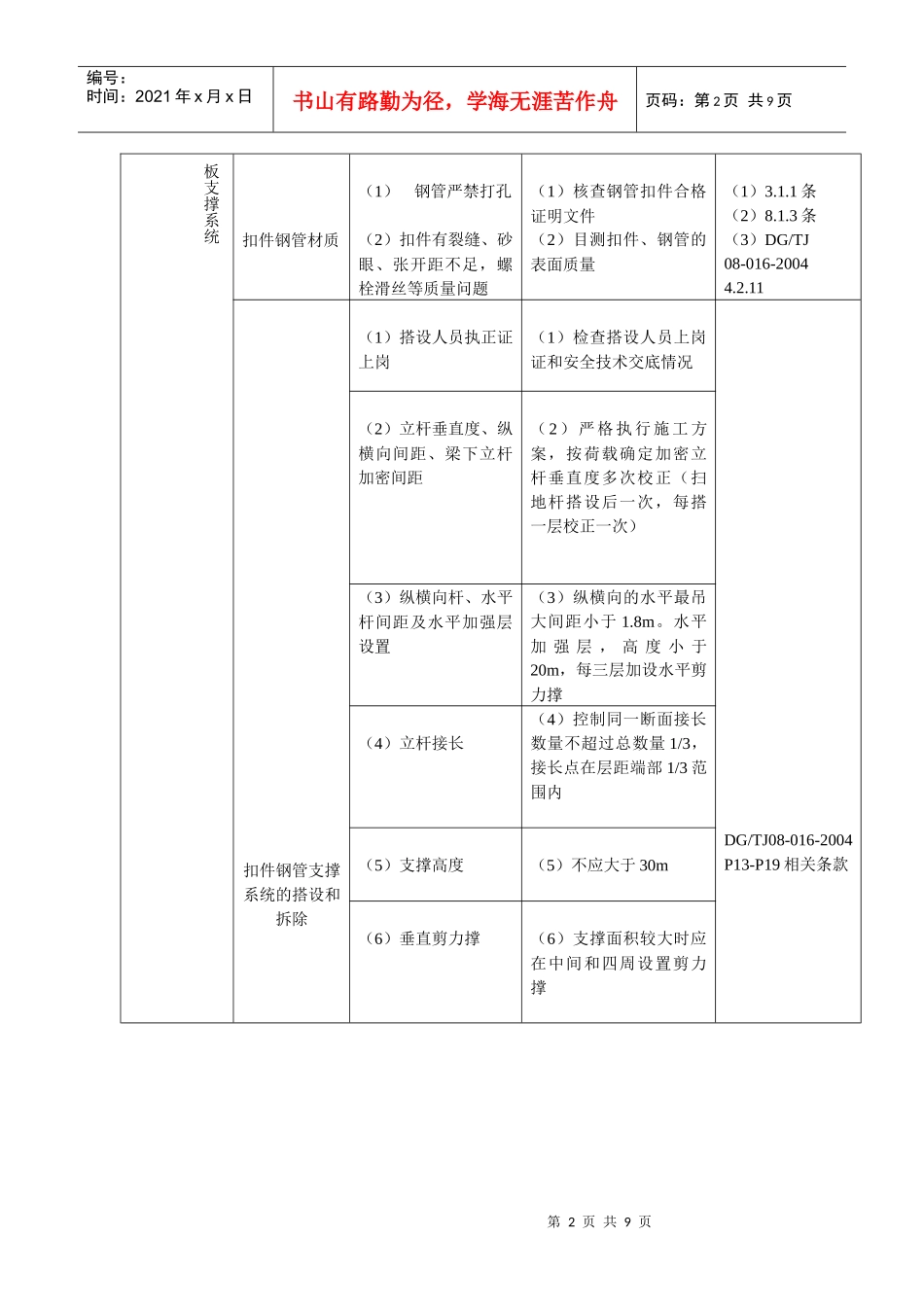 钢管扣件水平模板支撑系统安全监理细则_第2页