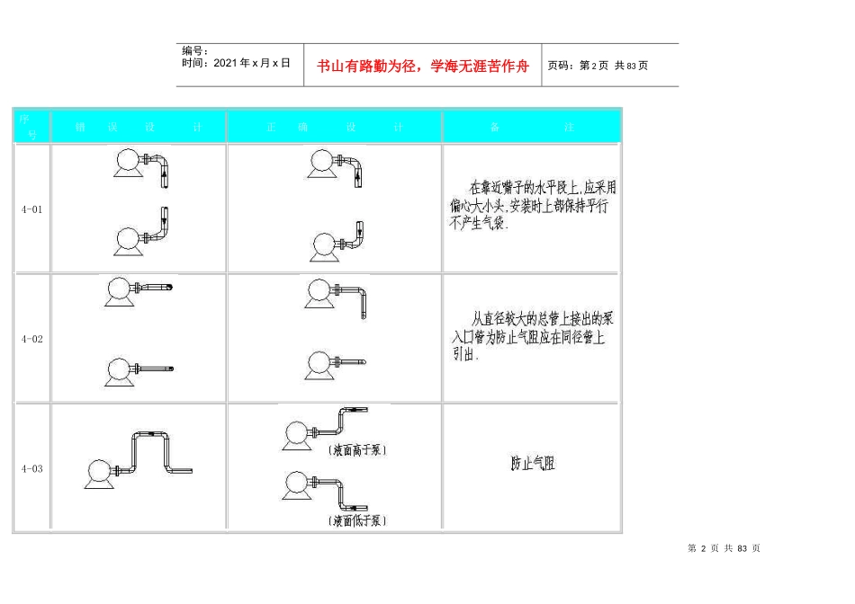 工艺配管设计常见病5000例_第2页