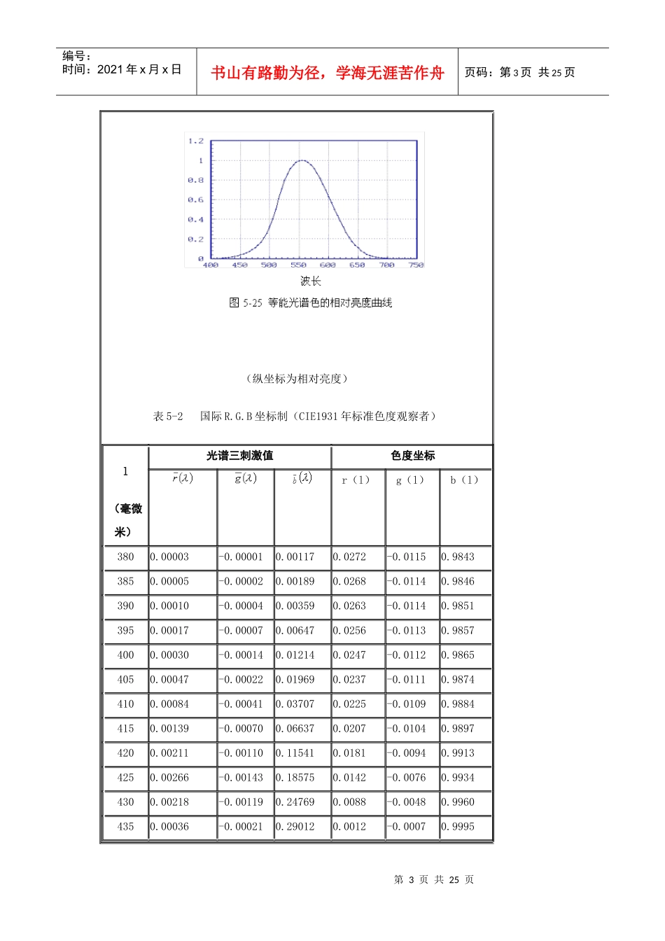 1931CIE-XYZ标准色度系统_第3页
