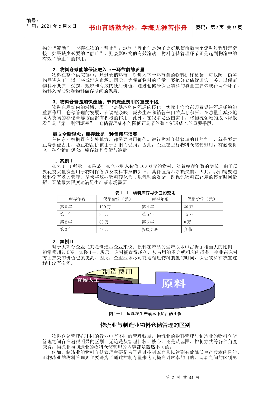 高效的制造业物料与仓储管理_第2页