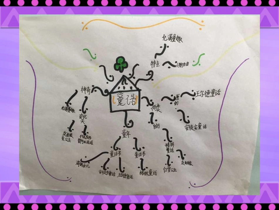 童话城堡思维导图_第1页