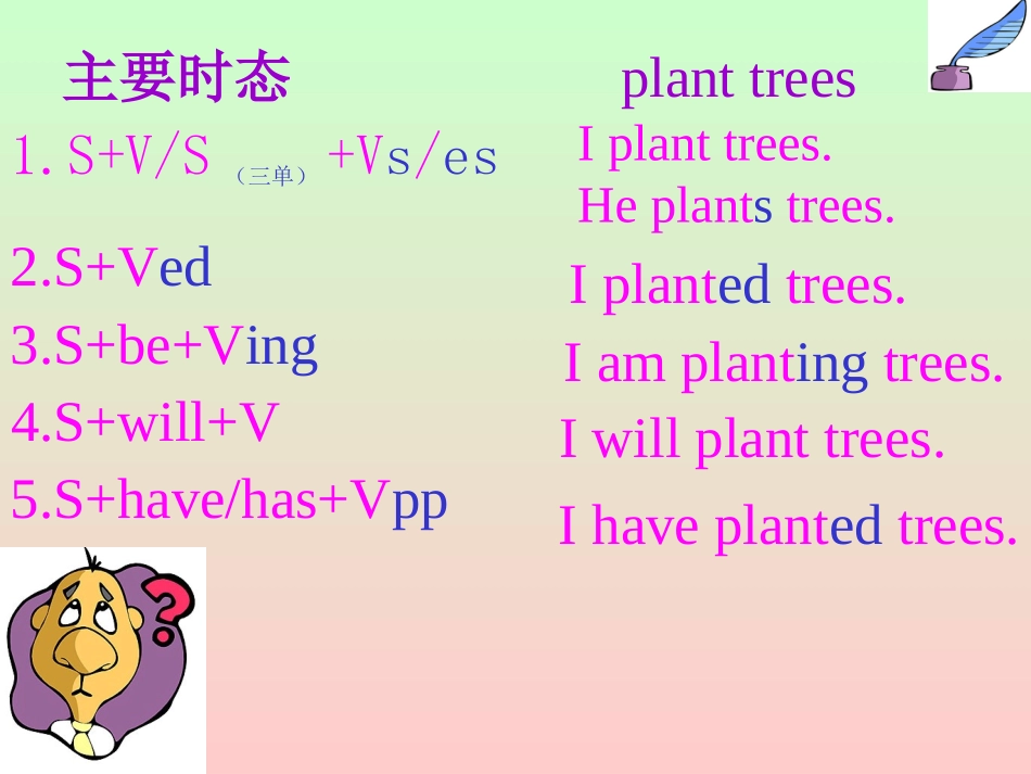 时态复习（现在完成时）_第2页