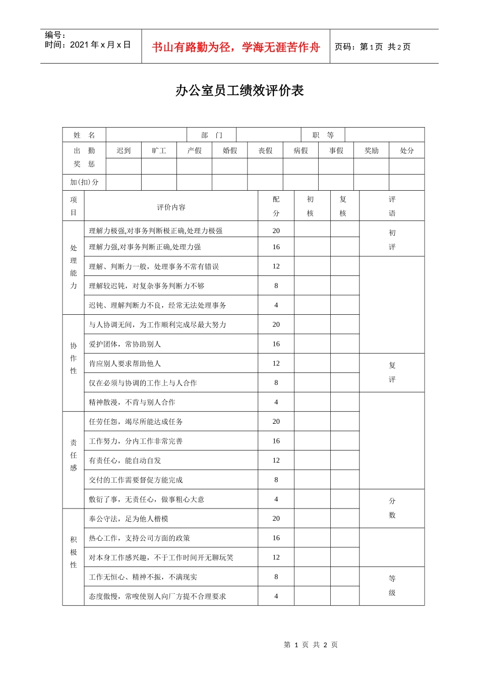 生产制造型企业办公室员工绩效评价表_第1页