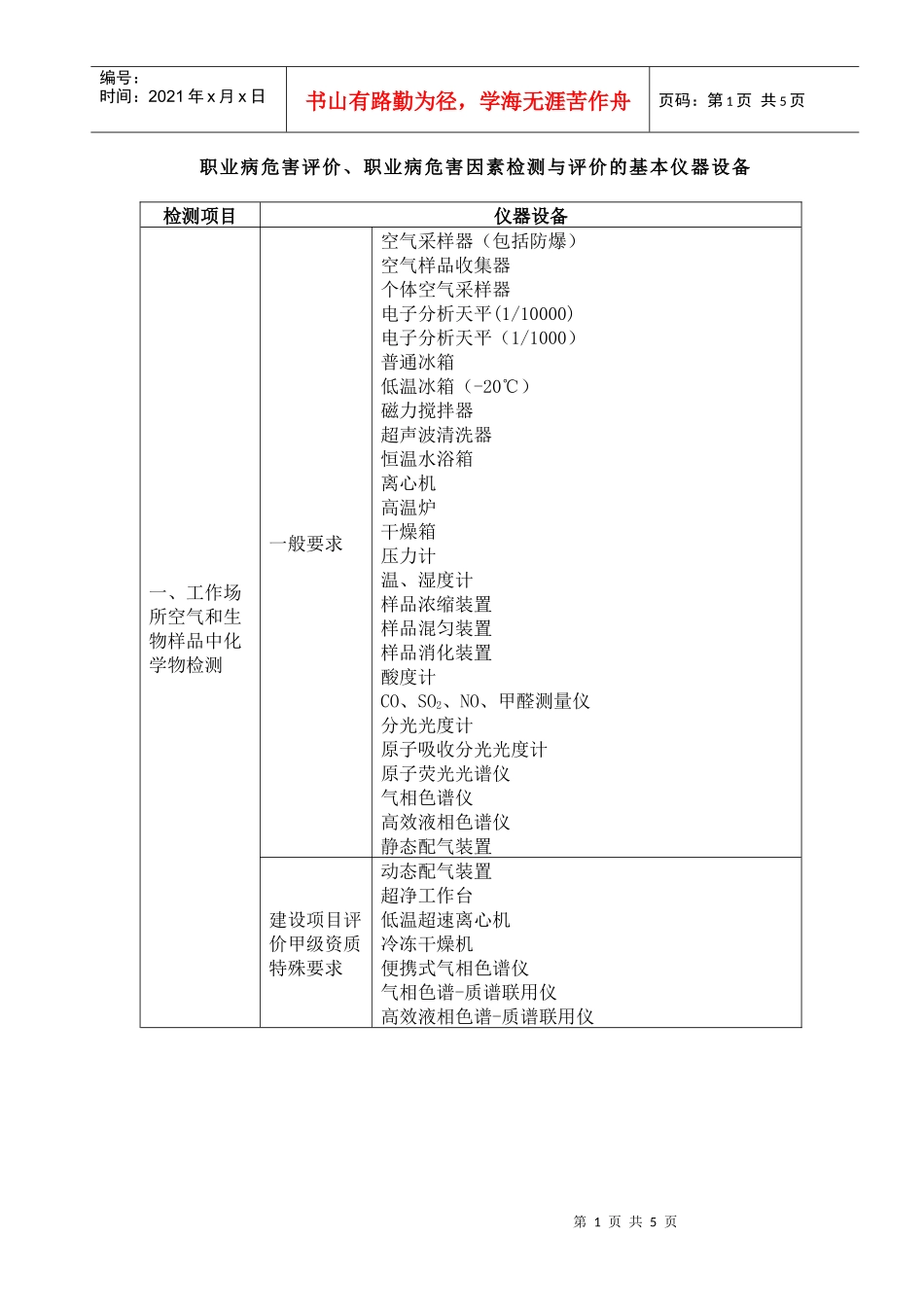 职业病危害评价、职业病危害因素检测与评价的基本仪器设备_第1页