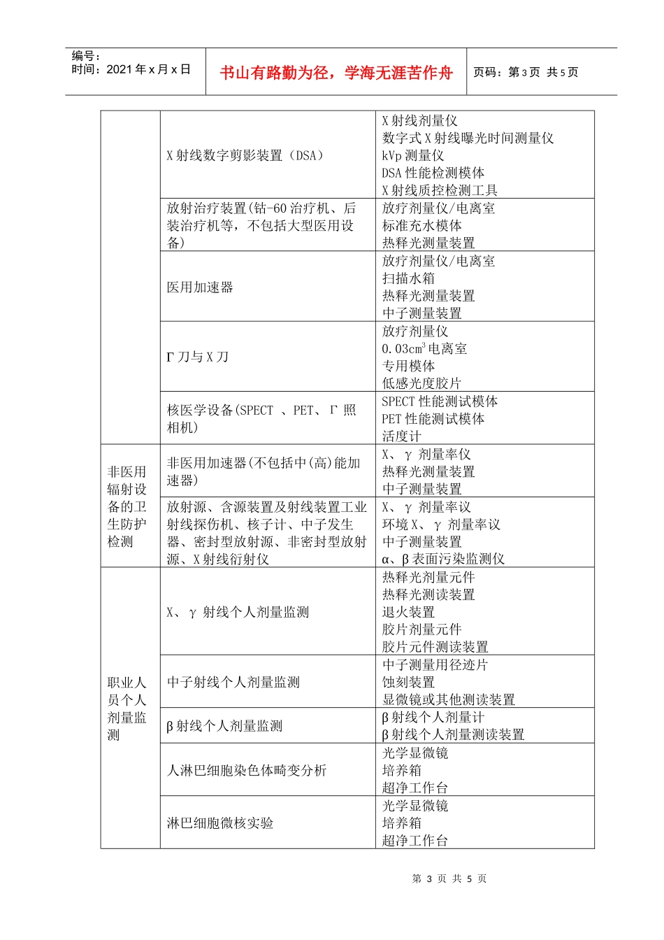 职业病危害评价、职业病危害因素检测与评价的基本仪器设备_第3页