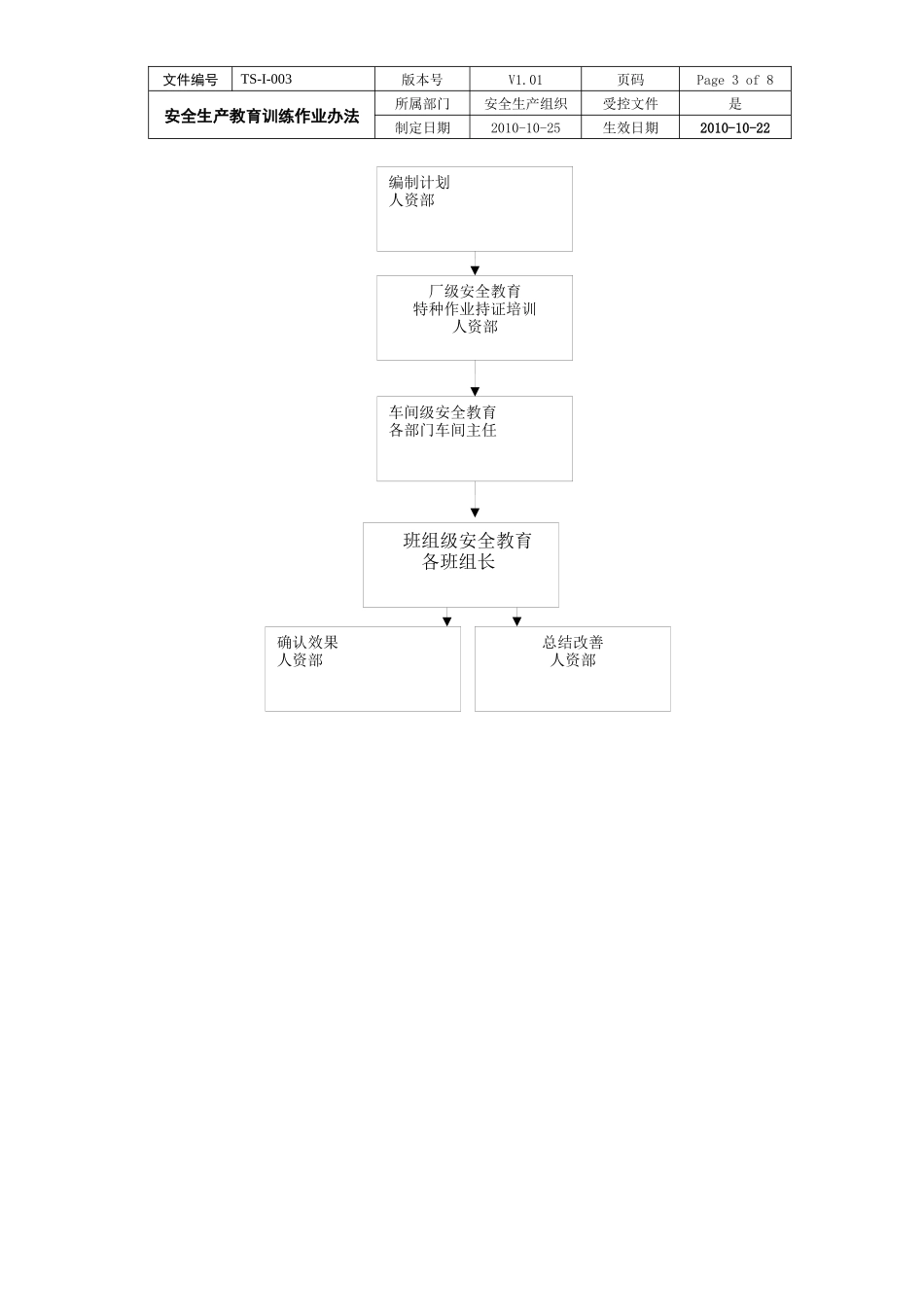 3安全生产教育训练作业办法TS-I-003_第3页