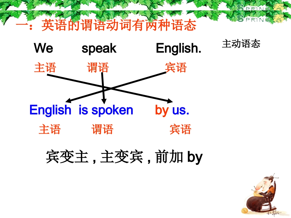 被动语态全课件_第2页