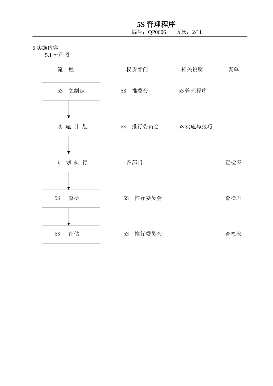 5s整理整顿管理程序 版本A0_第2页