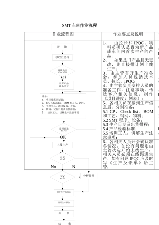SMT车间作业流程（DOC 5页）
