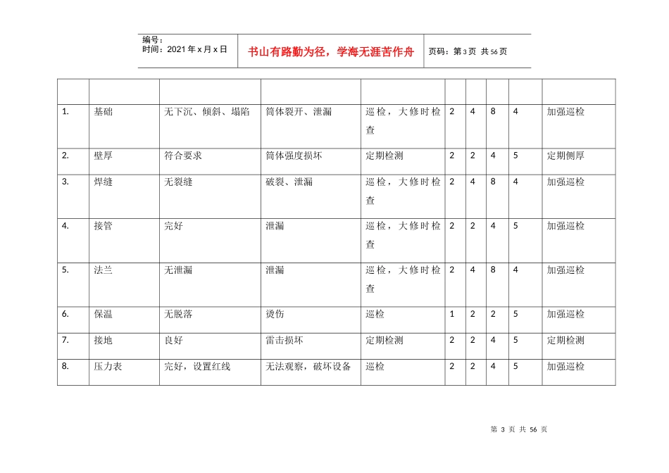 静动-设备安全检查分析_第3页