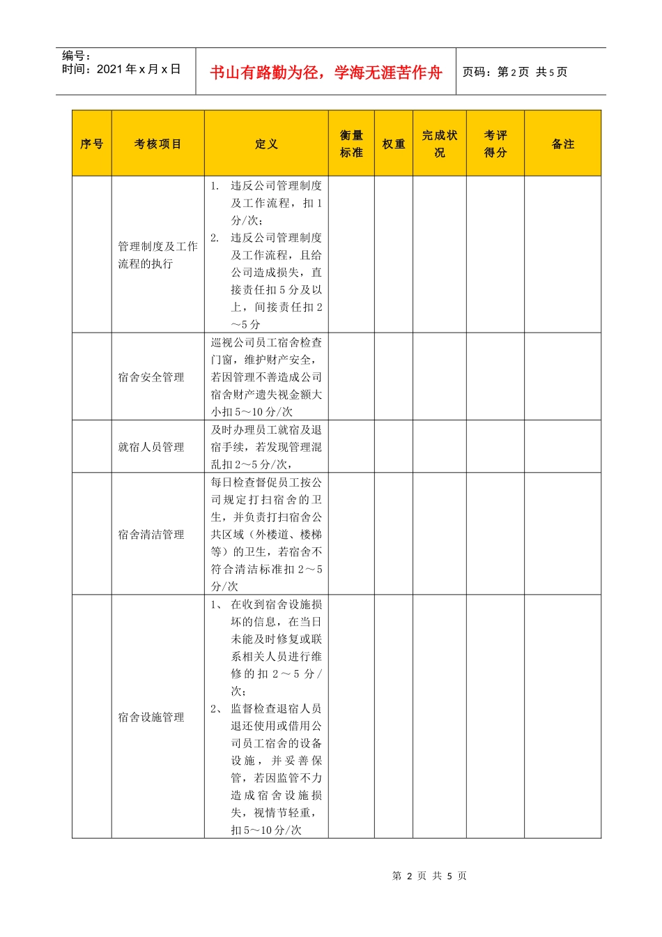 某生产企业员工宿舍管理员绩效考核表_第2页