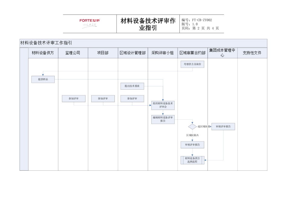 FT-CB-ZY002材料设备技术评审作业指引_第2页