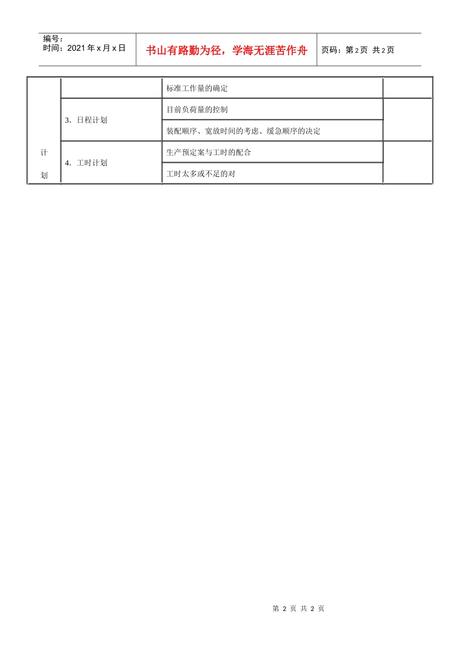 生产管理调查表(一)_第2页