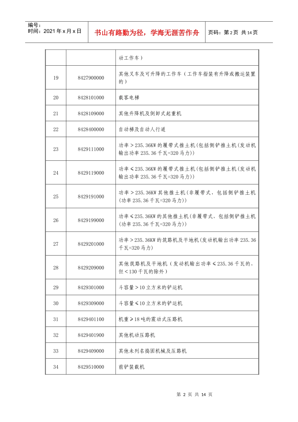 国家总局需要装运前国外预检的旧设备目录四个目录_第2页