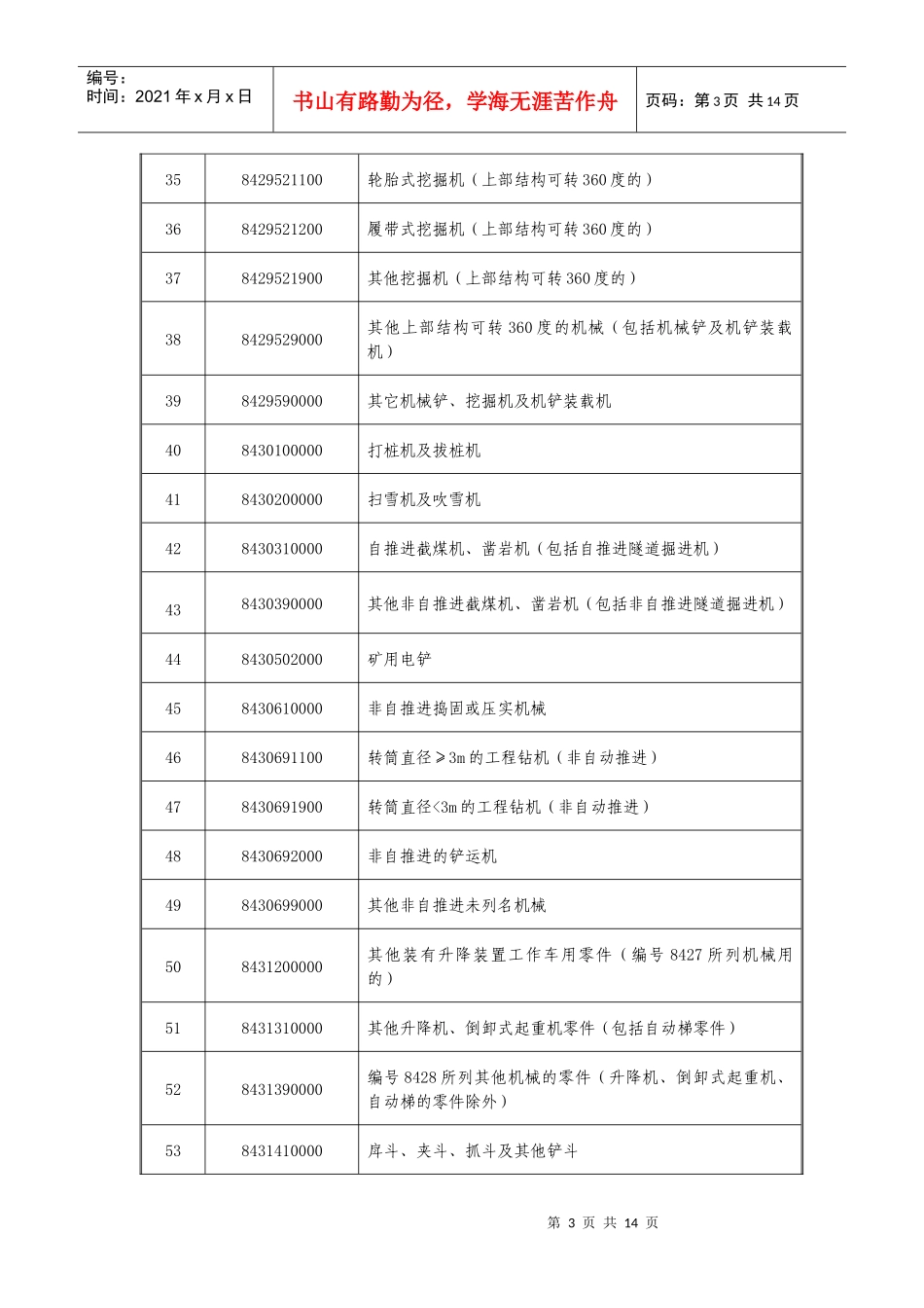 国家总局需要装运前国外预检的旧设备目录四个目录_第3页
