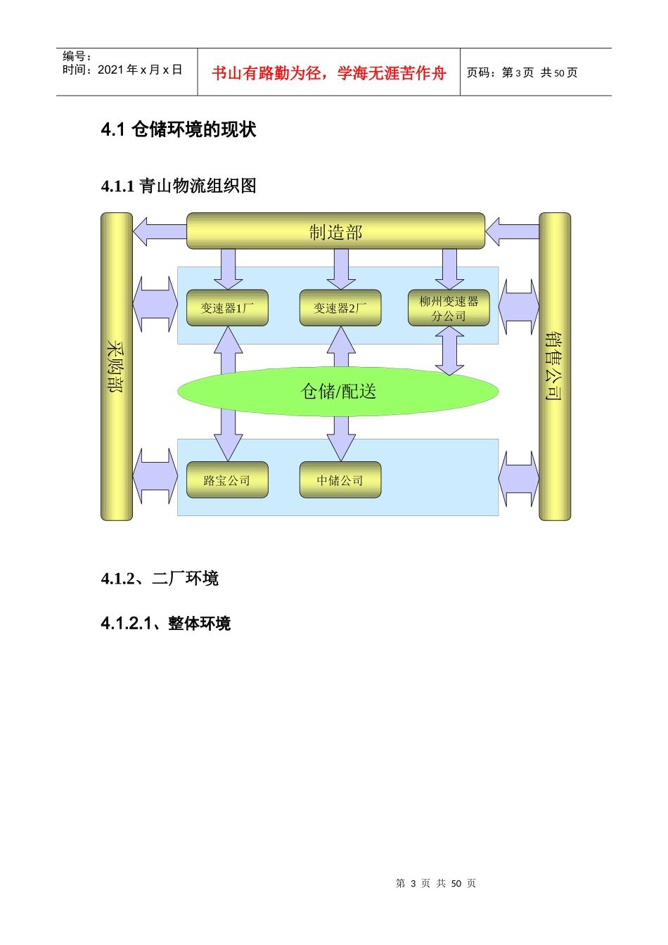 某某工业公司零部件仓储配送规划建议方案_第3页