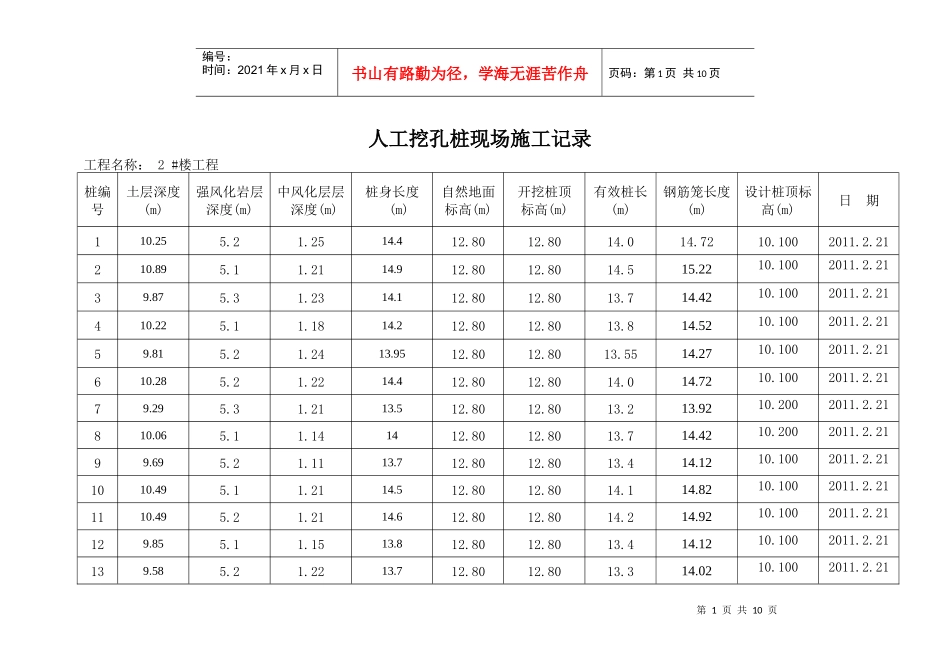 人工挖孔桩现场施工记录_第1页