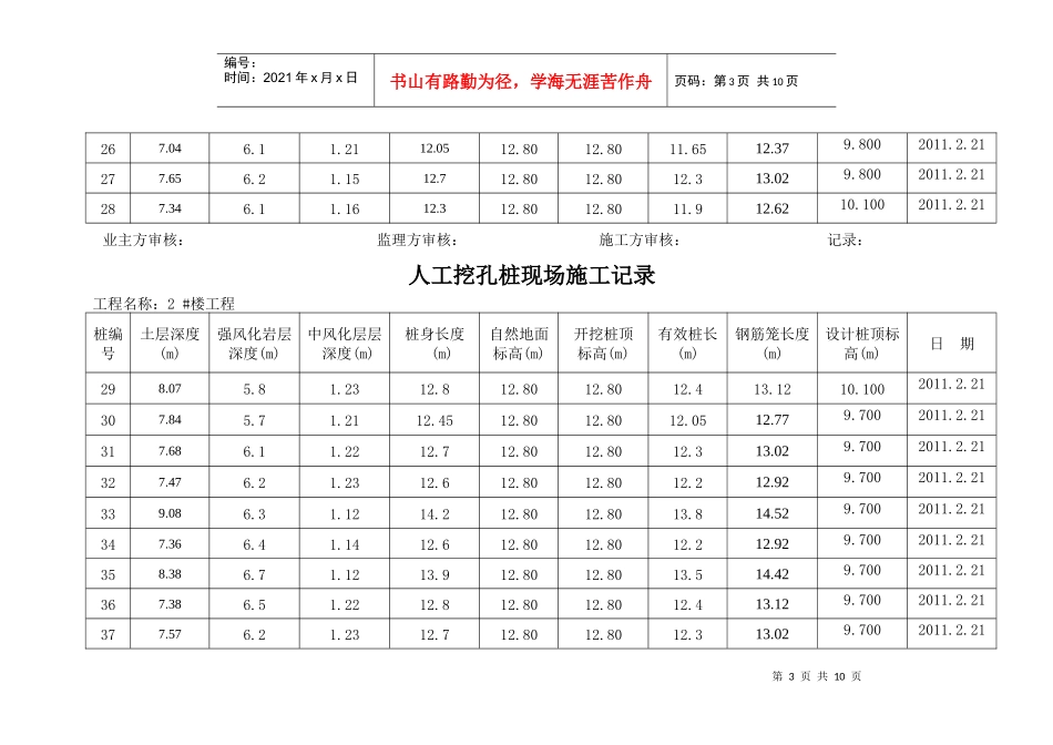 人工挖孔桩现场施工记录_第3页