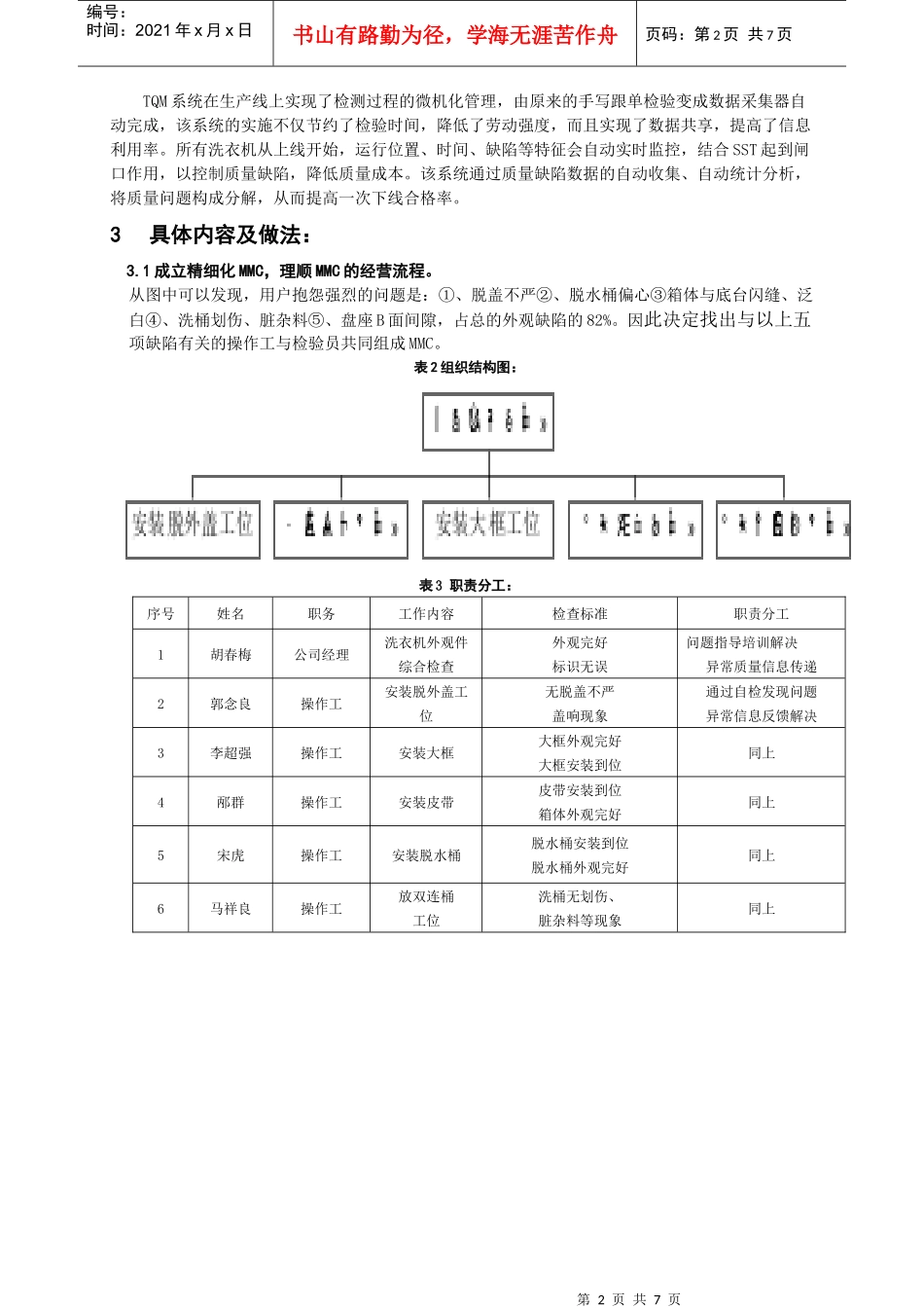mmctqm洗衣机生产线质量管理创新模式_第2页