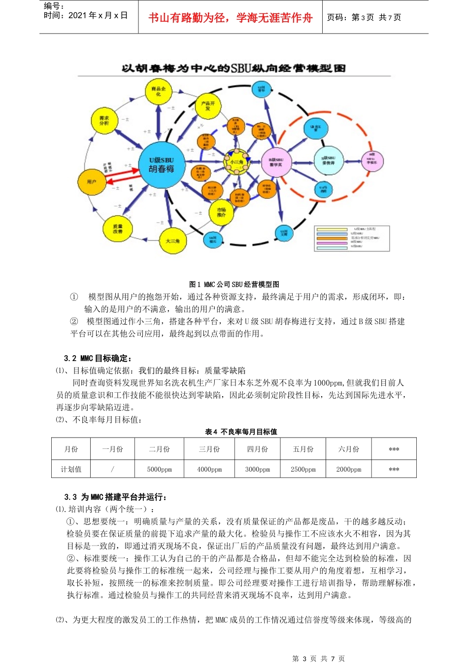 mmctqm洗衣机生产线质量管理创新模式_第3页