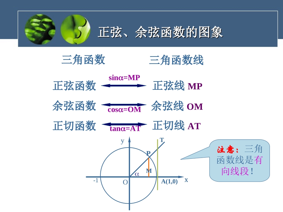 正弦、余弦函数的图象_第2页