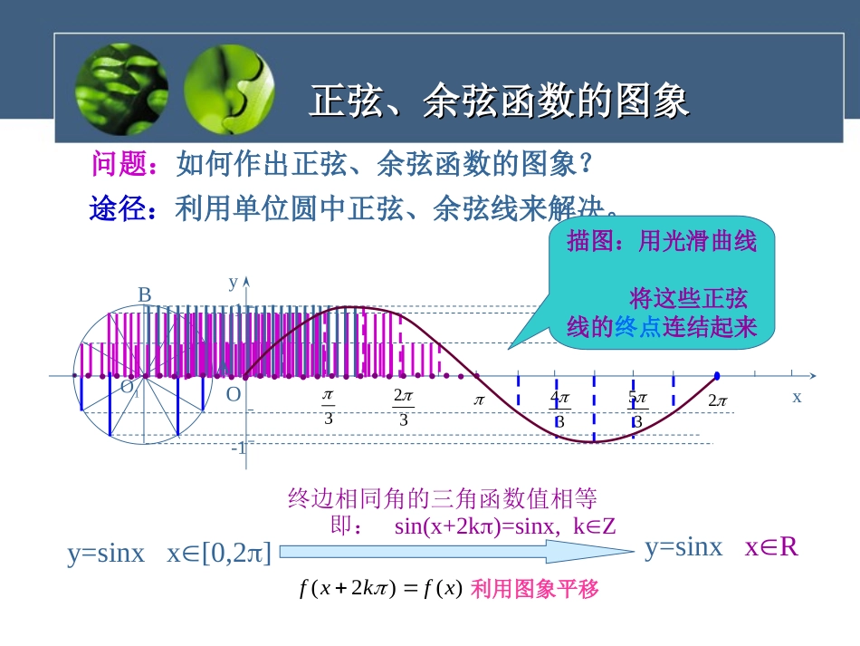 正弦、余弦函数的图象_第3页