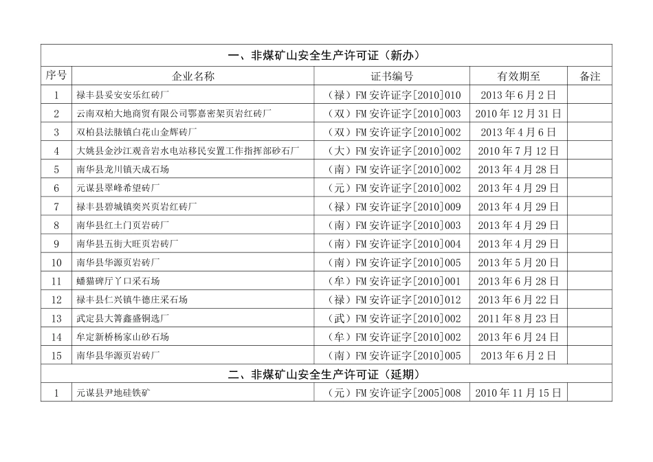 安全生产行政许可公告（XXXX年第二期）doc-云南省财_第3页