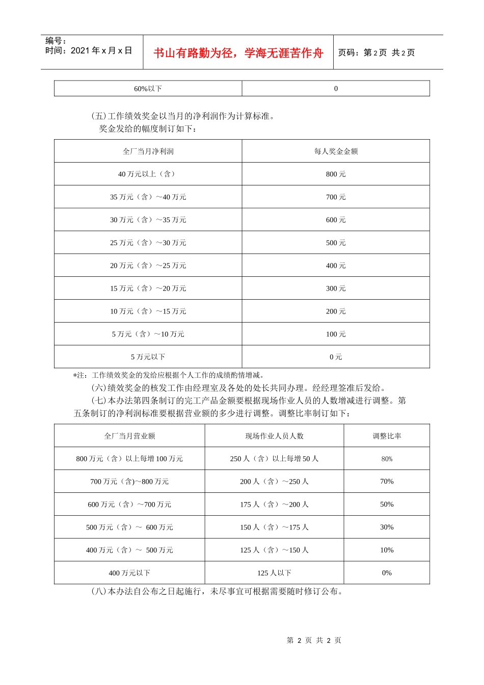 某公司绩效奖金施行办法（生产型企业）_第2页