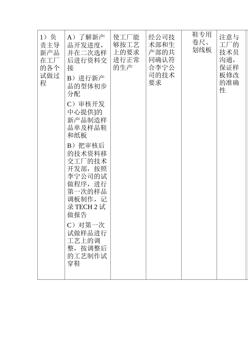 产品技术员工作规范_第2页