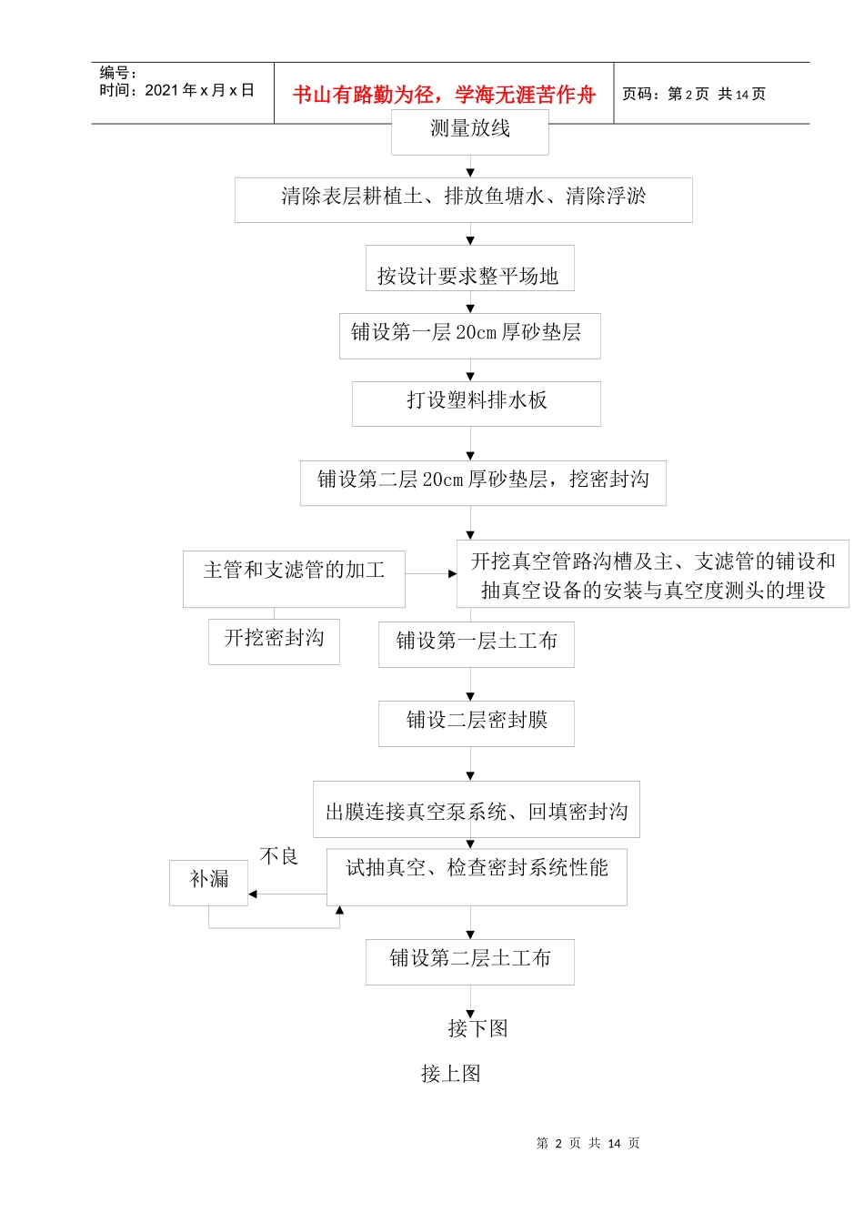 软基处理方案 真空预压施工工艺_第2页