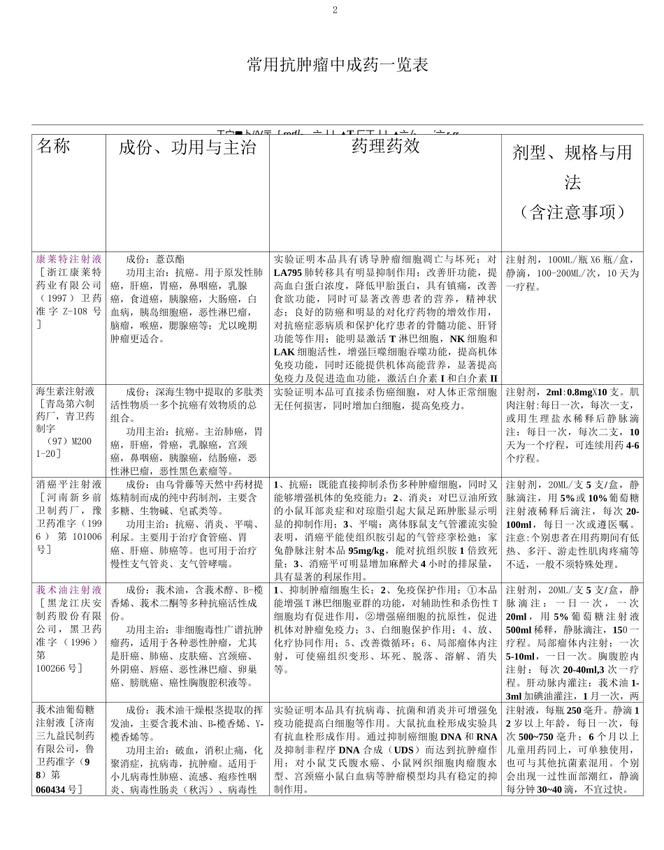 常用抗肿瘤中成药表_第2页